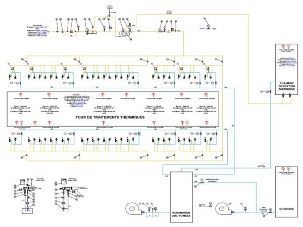 PID THERMIQUE PROCESS FOUR BRULEUR REGULATION POST COMBUSTION