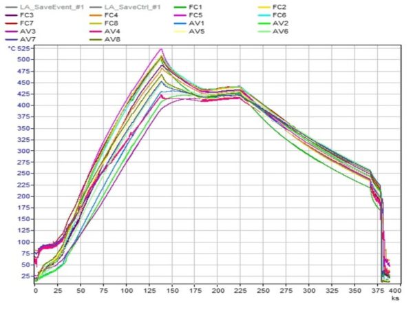 Cartographie thermique four industriel etuve